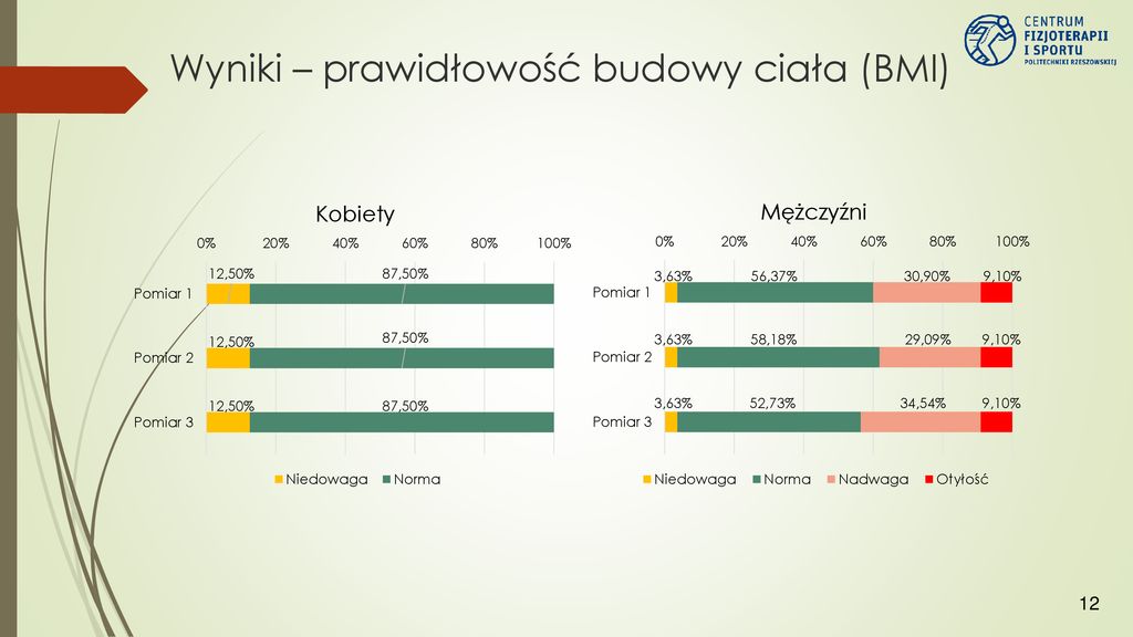 Problem zagrożenia otyłością wśród pilotów lotnictwa cywilnego ppt